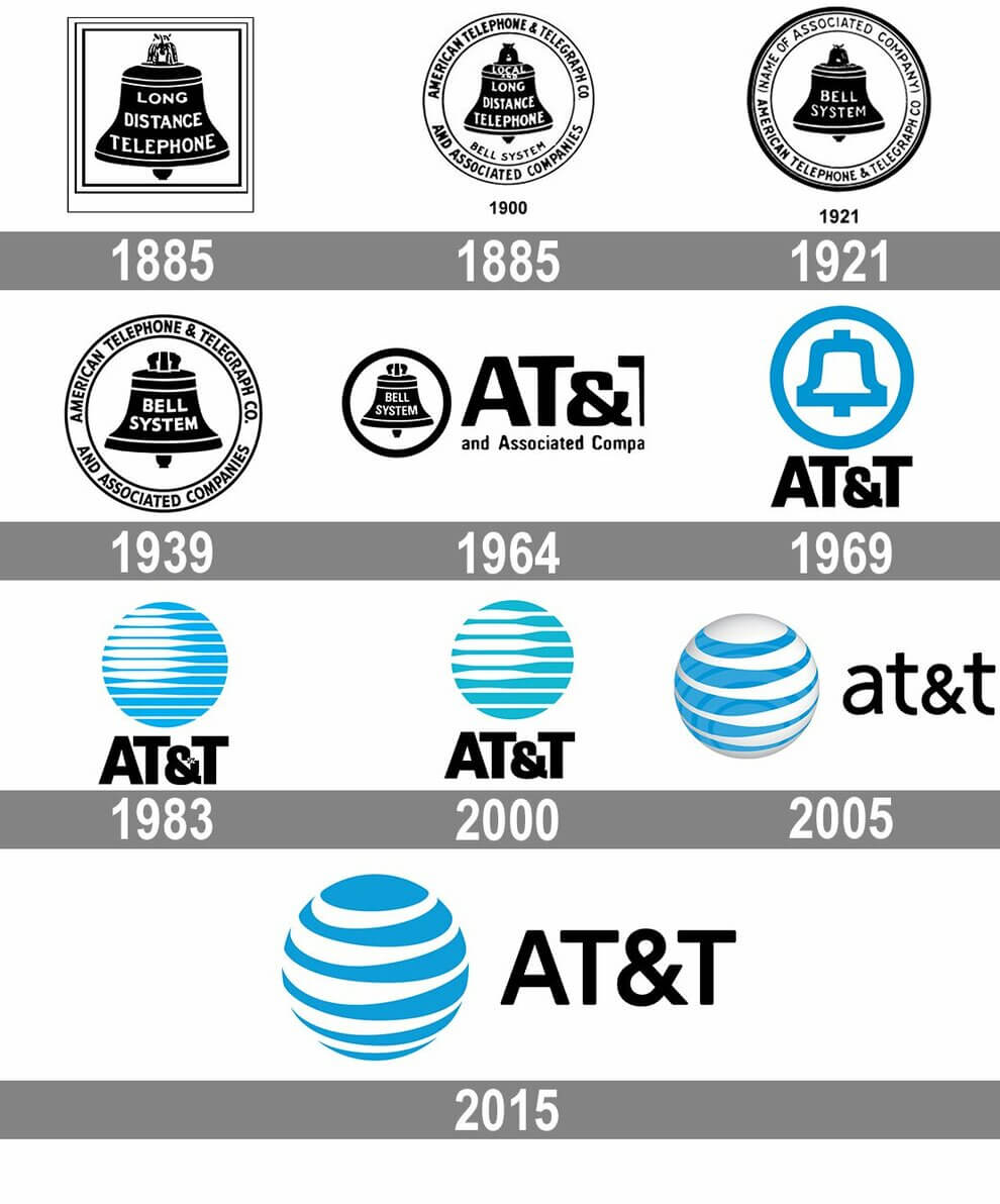 Logo history. История логотип. Эволюция логотипа at&t. At t дочерние компании. История логотипа мир.