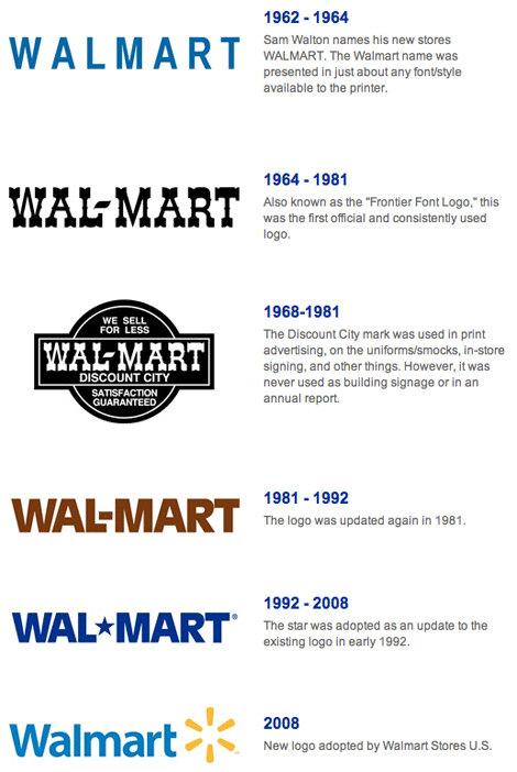 История логотипов WalMart