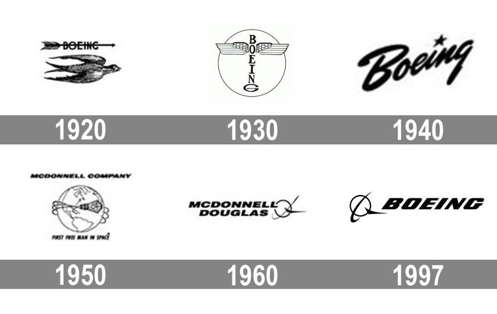 История логотипа компании Boeing