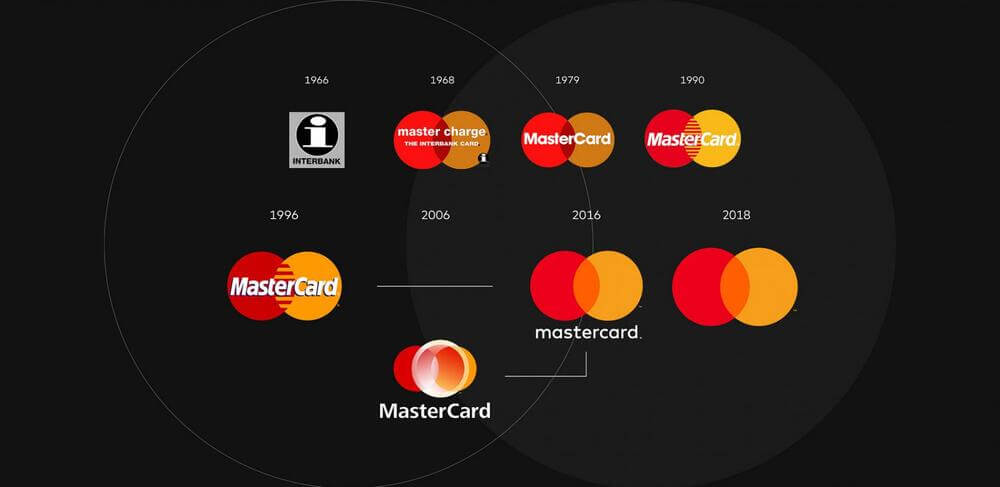 Как менялся логотип компании MasterCard